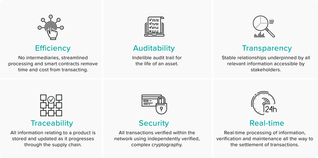 Blockchain: More Than You Think